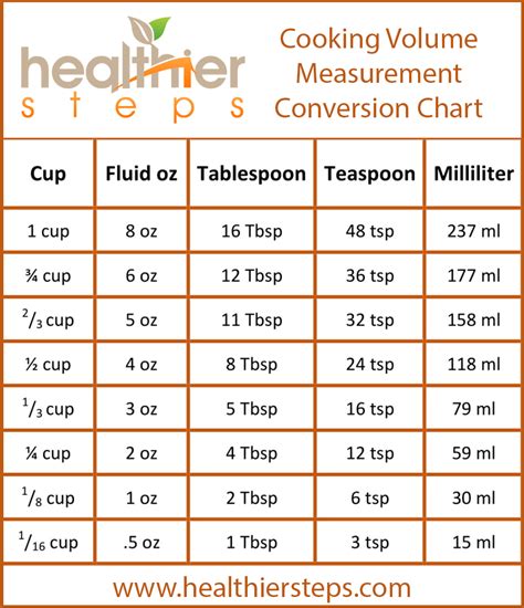 6tsp to oz|6 oz to teaspoons.